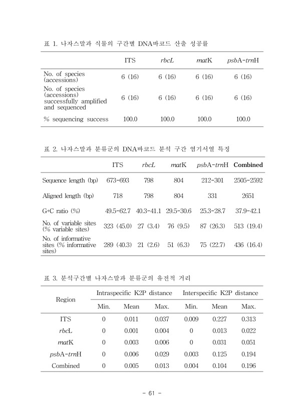61페이지