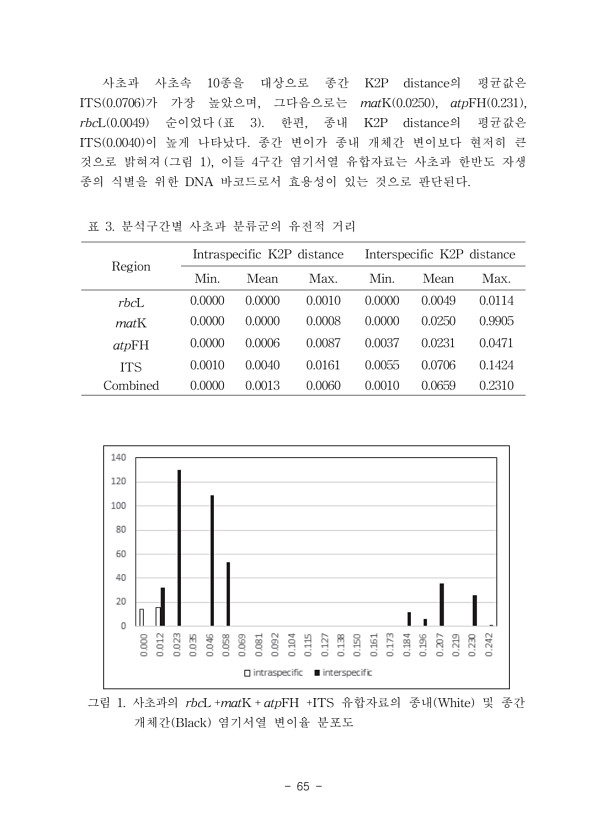65페이지