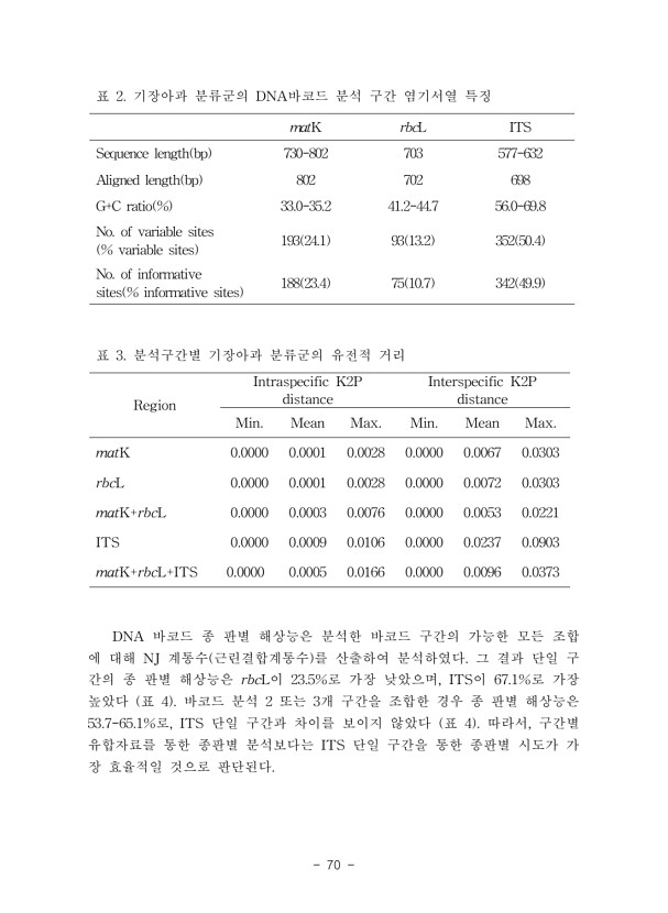 70페이지
