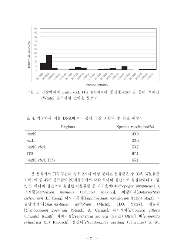 71페이지
