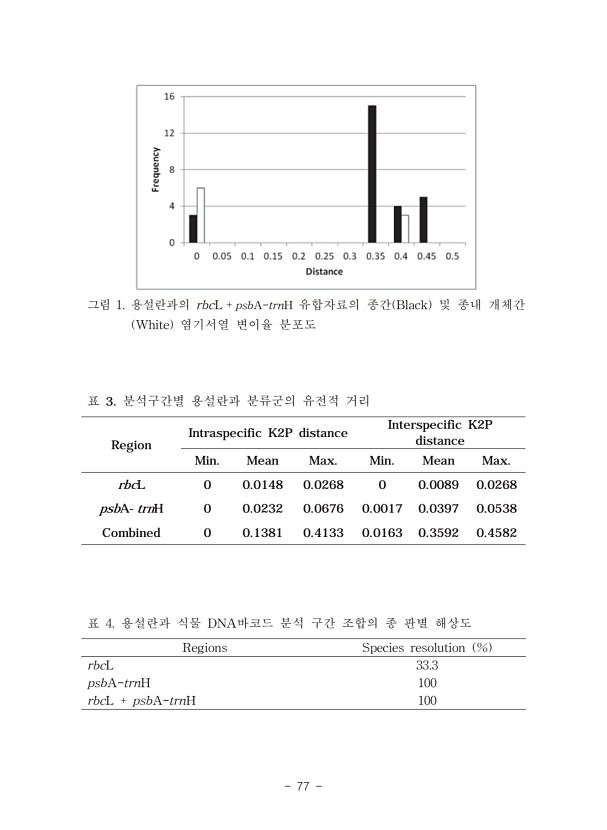 77페이지