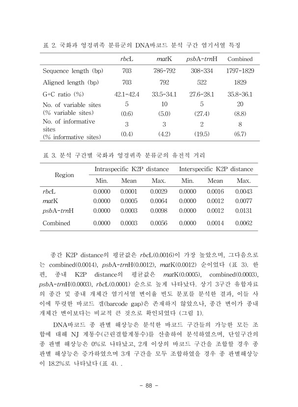 88페이지