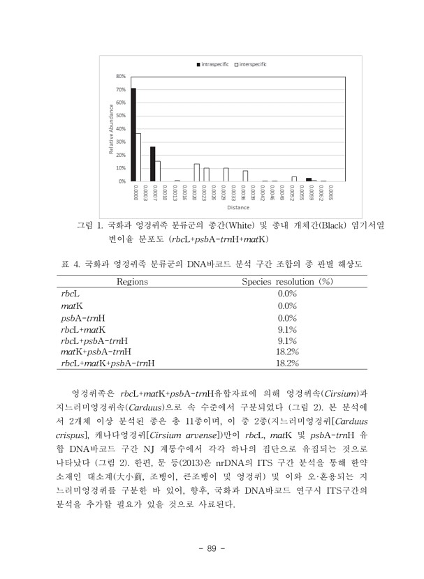 89페이지