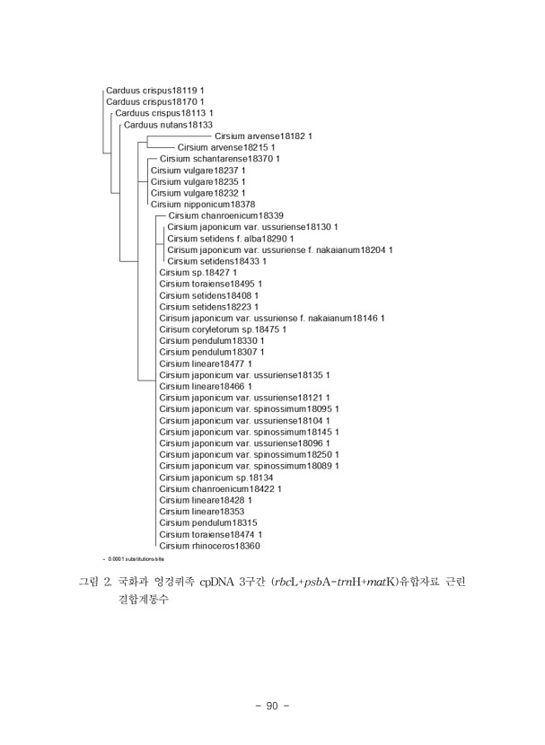 90페이지