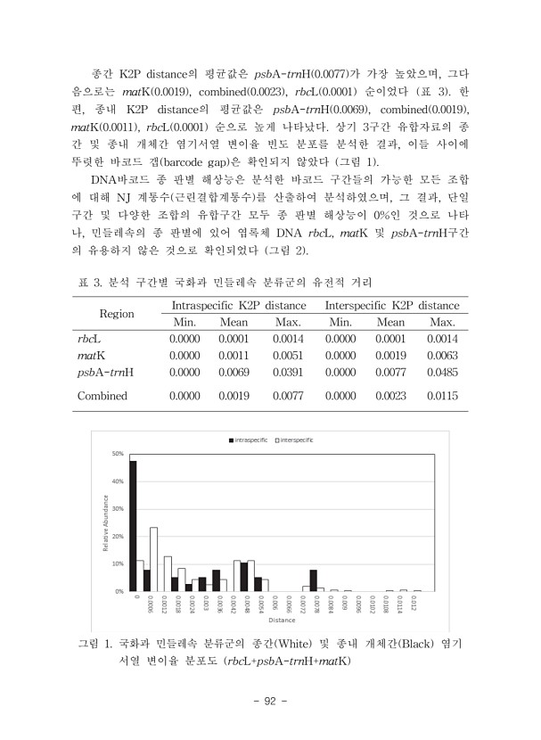 92페이지