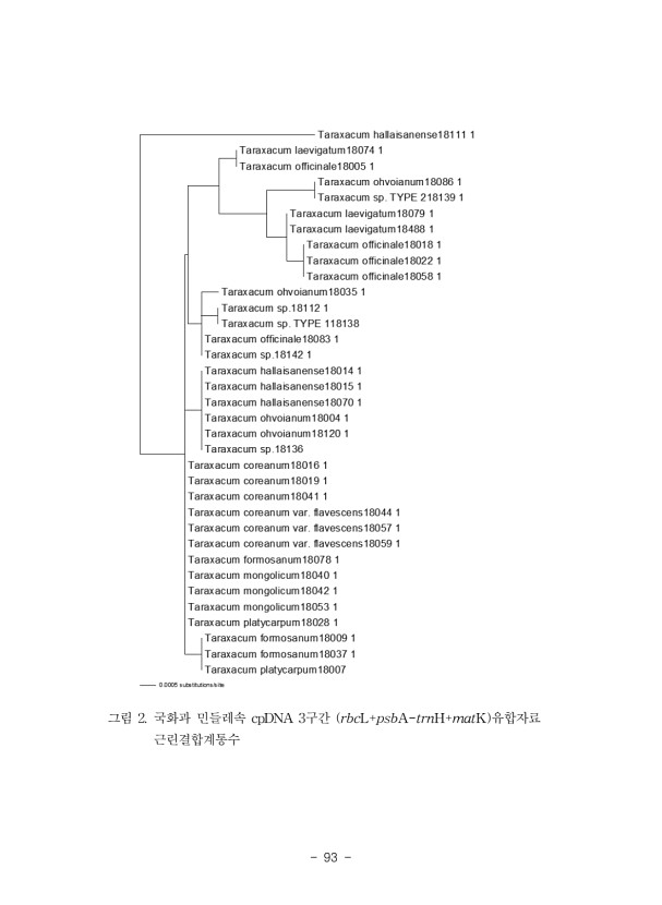 93페이지