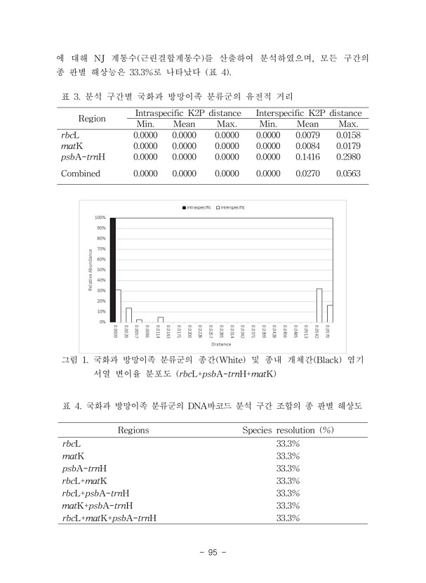 95페이지