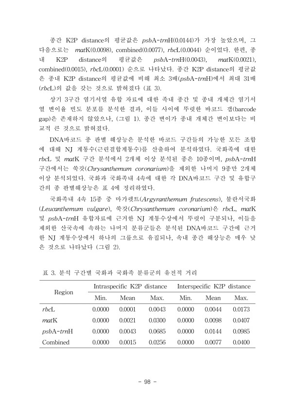 98페이지