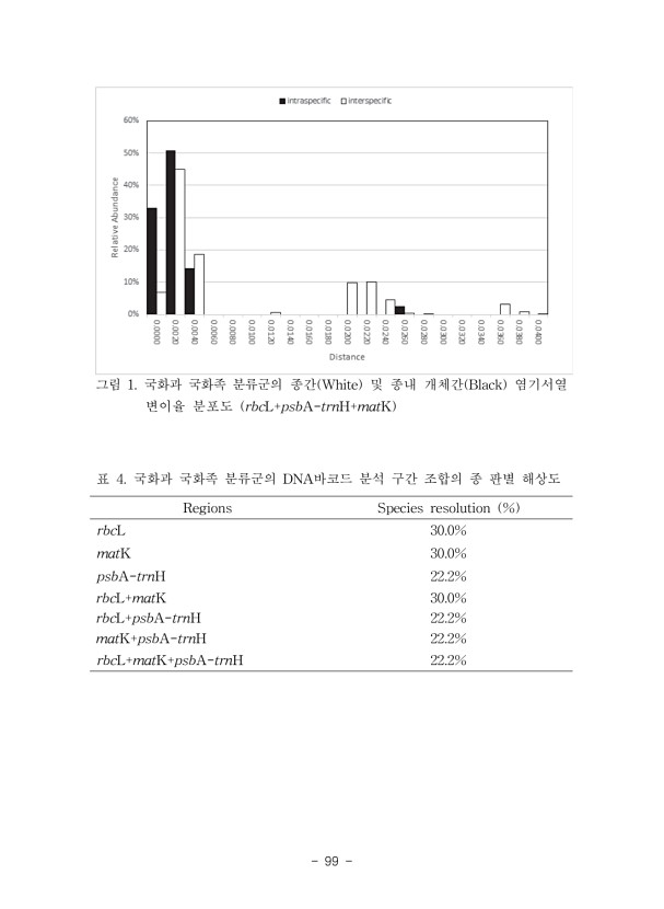 99페이지