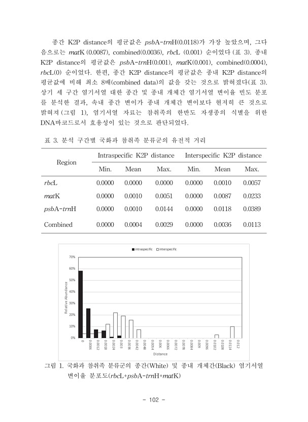 102페이지