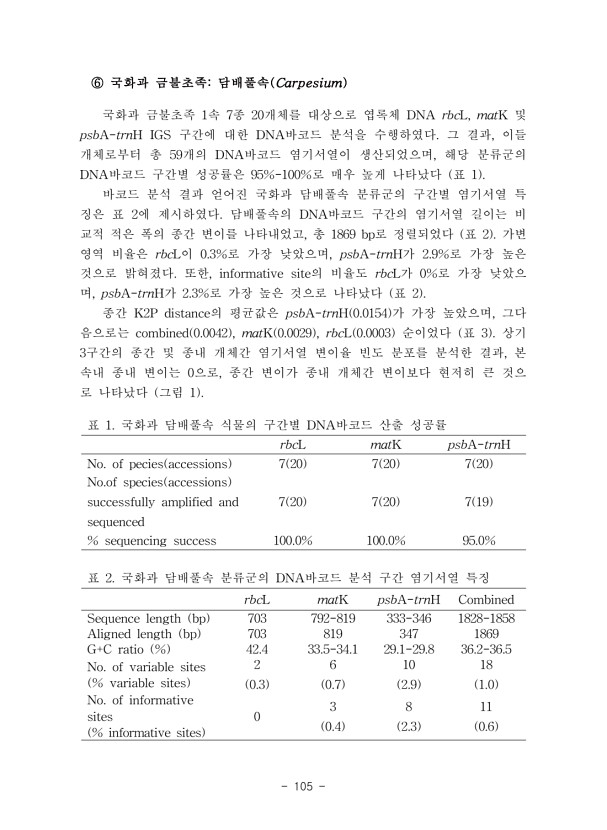105페이지