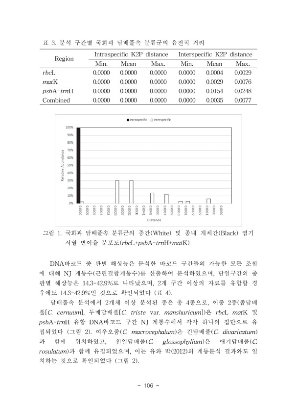 106페이지