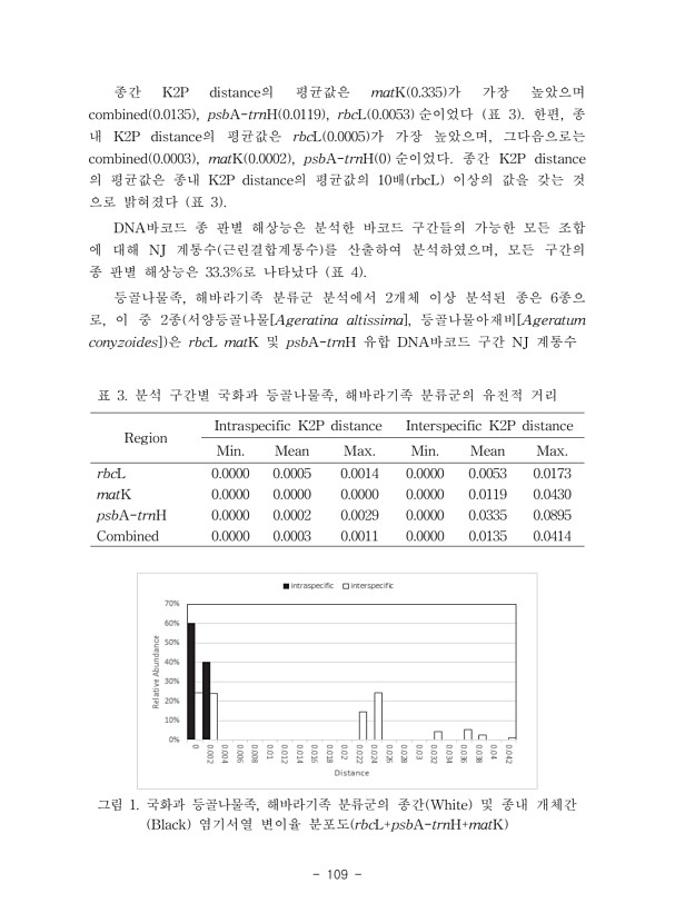 109페이지