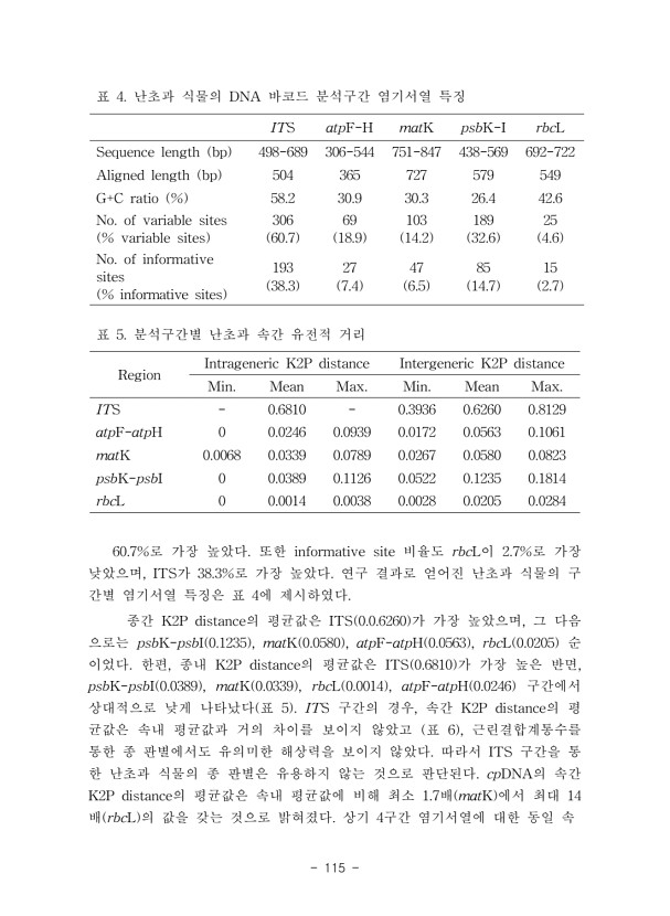 115페이지