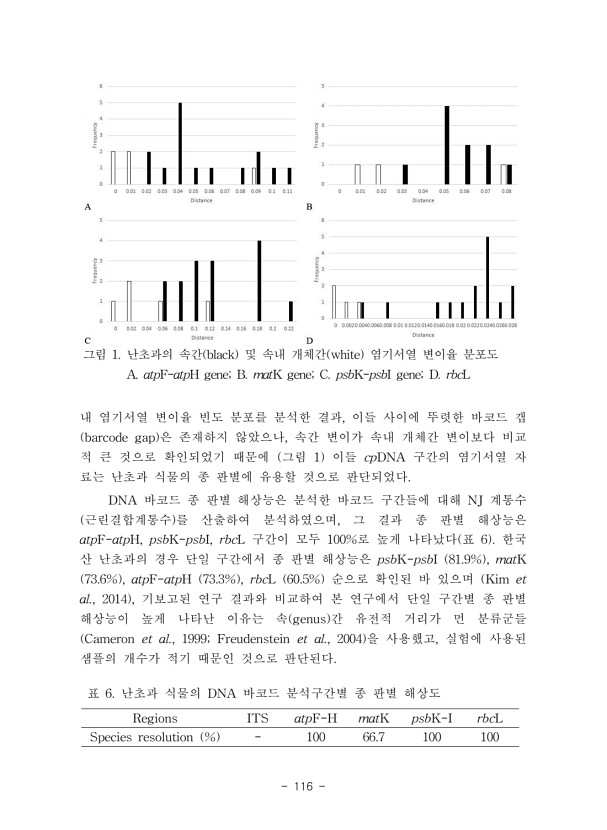 116페이지