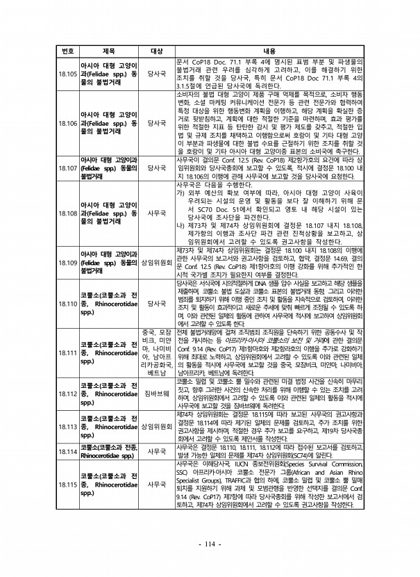 114페이지