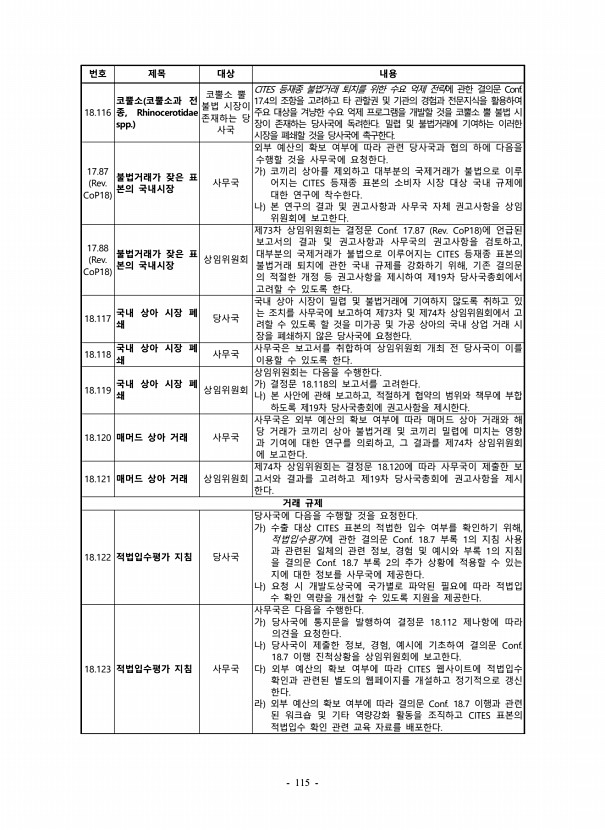 115페이지