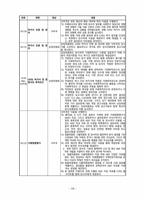 118페이지