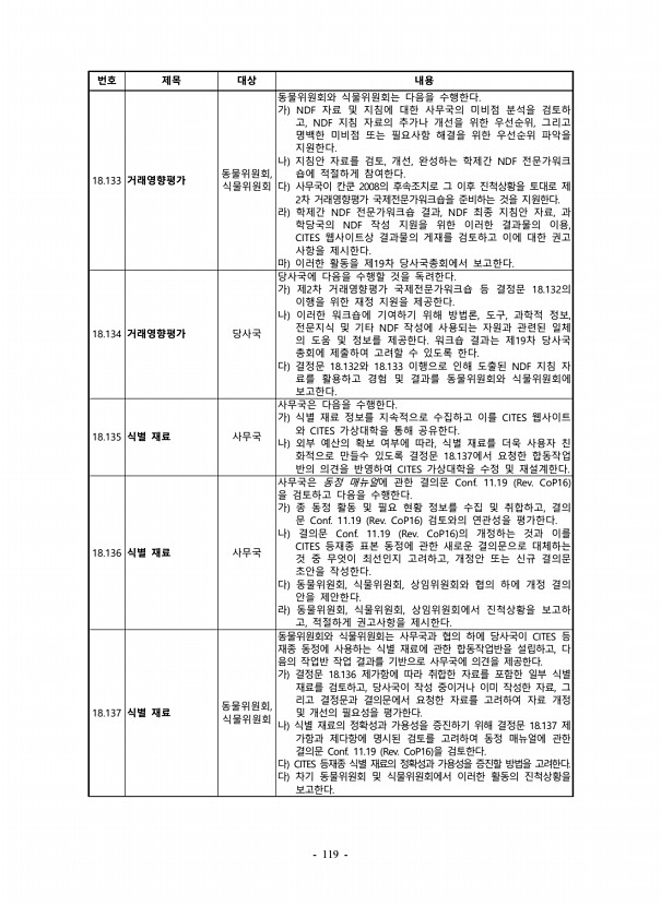 119페이지