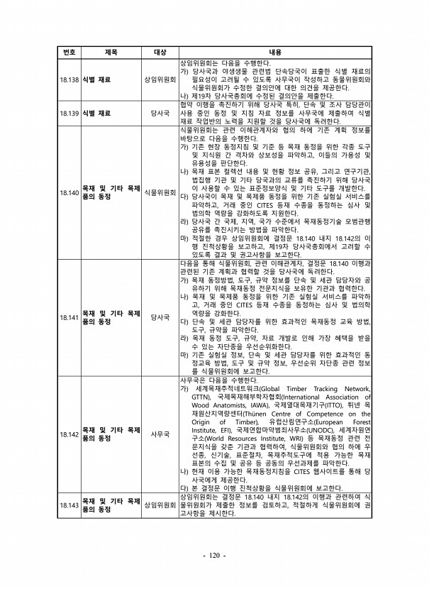 120페이지