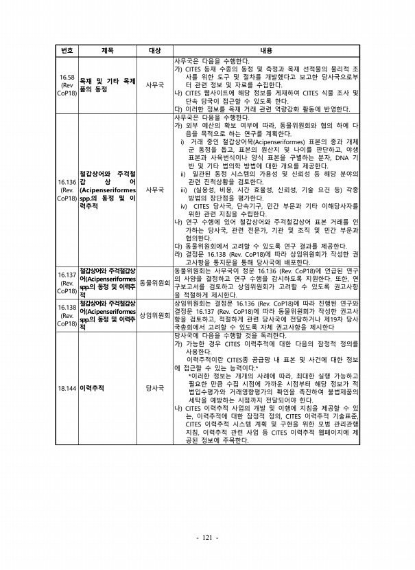 121페이지