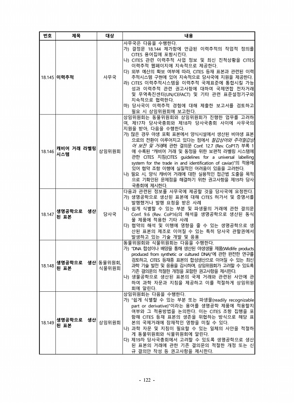 122페이지