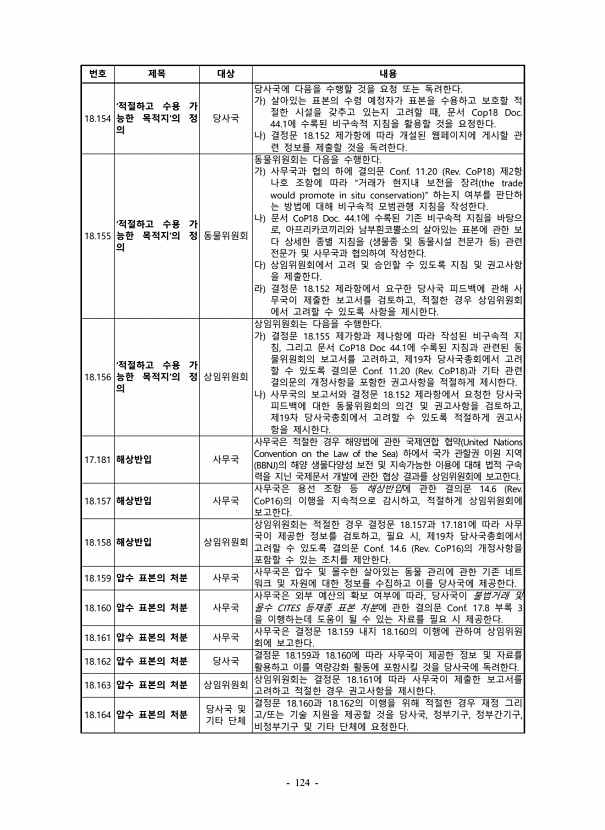 124페이지