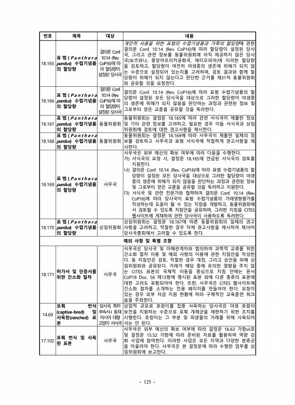 125페이지
