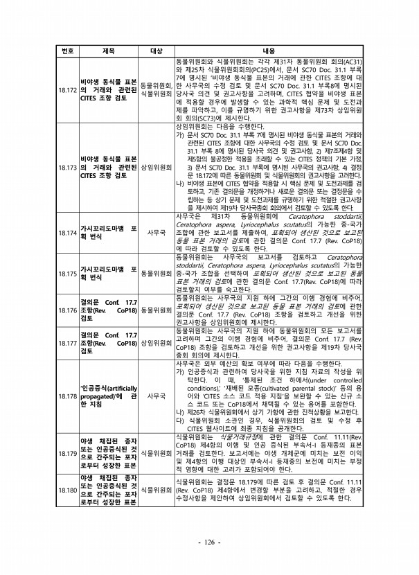 126페이지