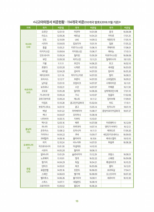 4페이지