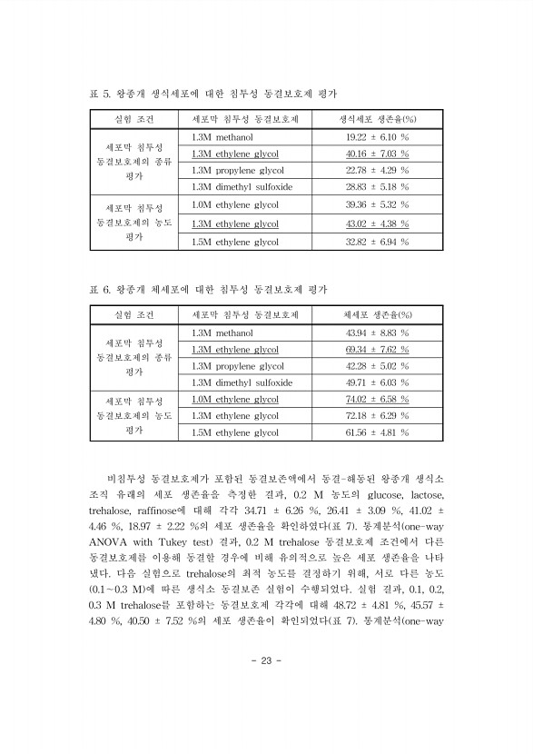 23페이지
