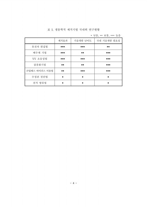 4페이지