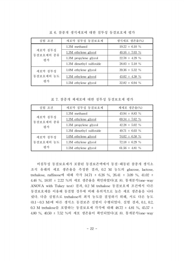 22페이지