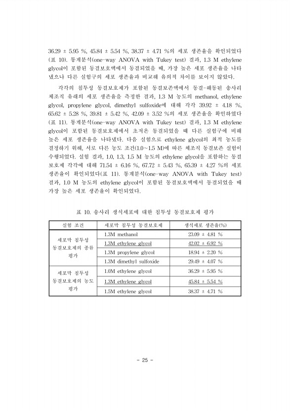 25페이지