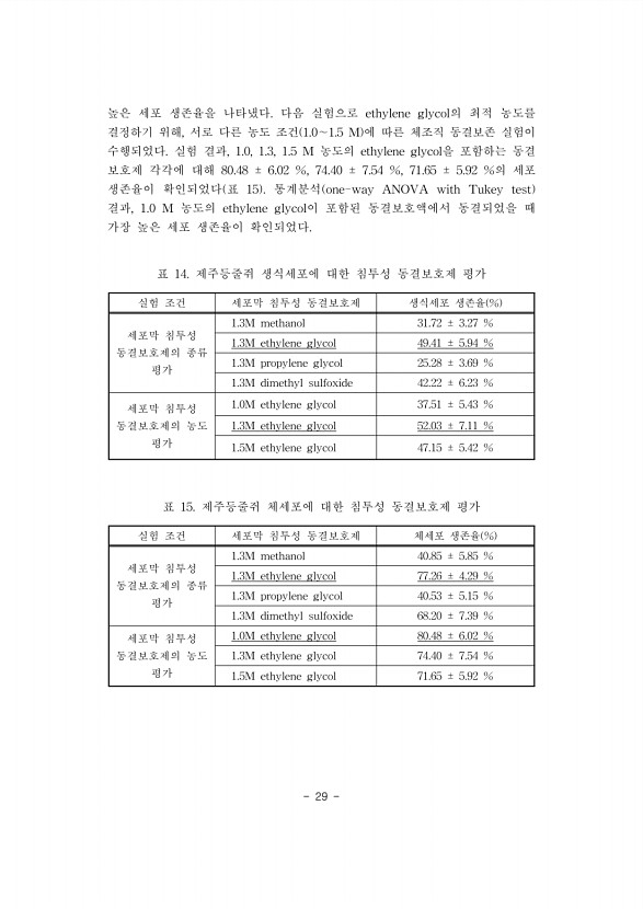 29페이지