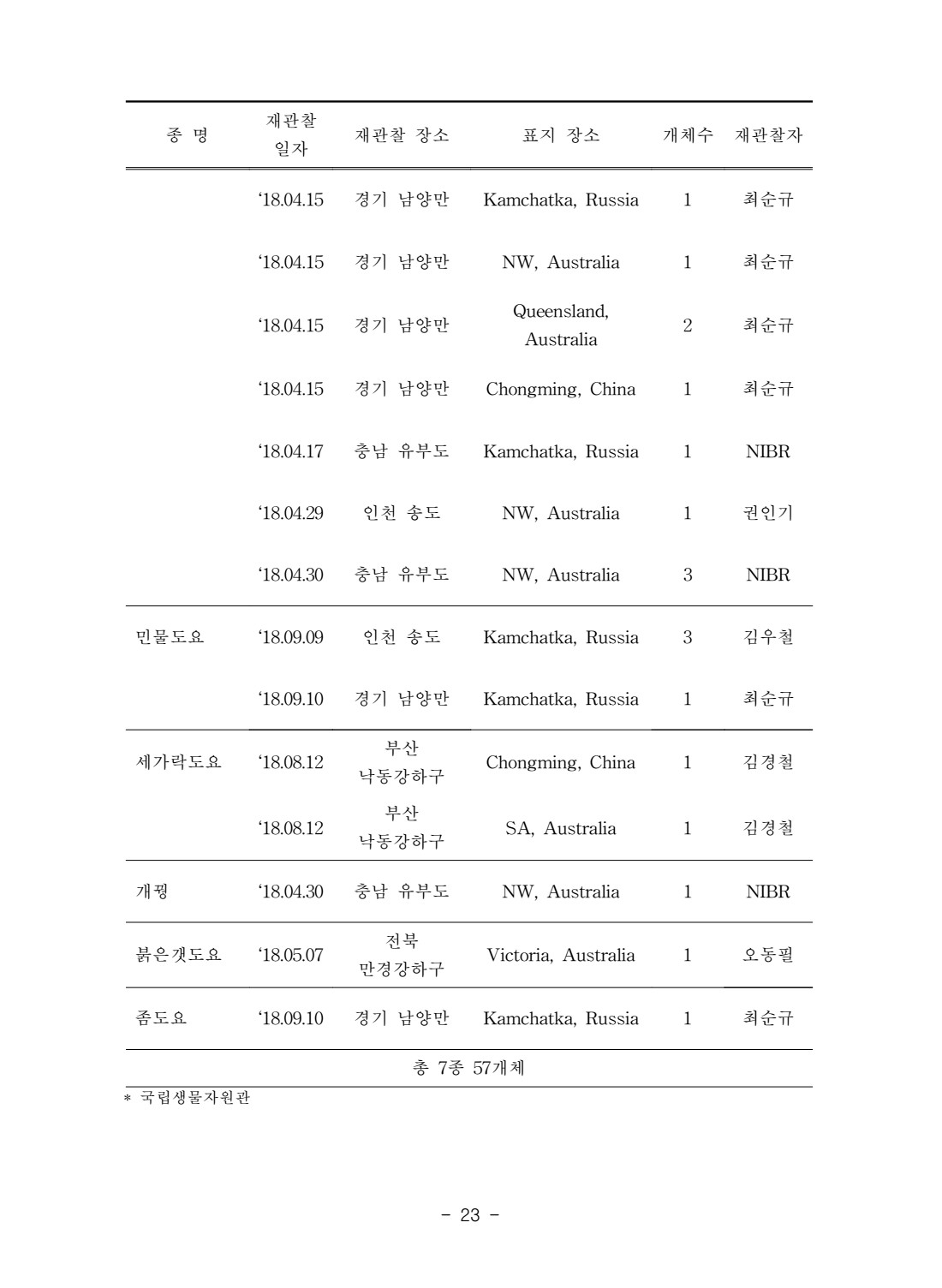 페이지