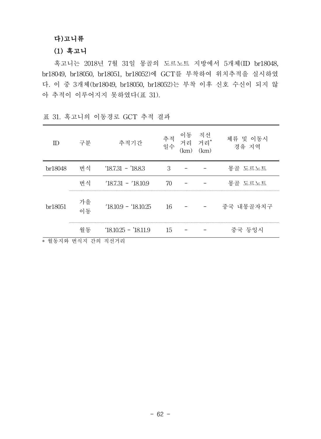 페이지