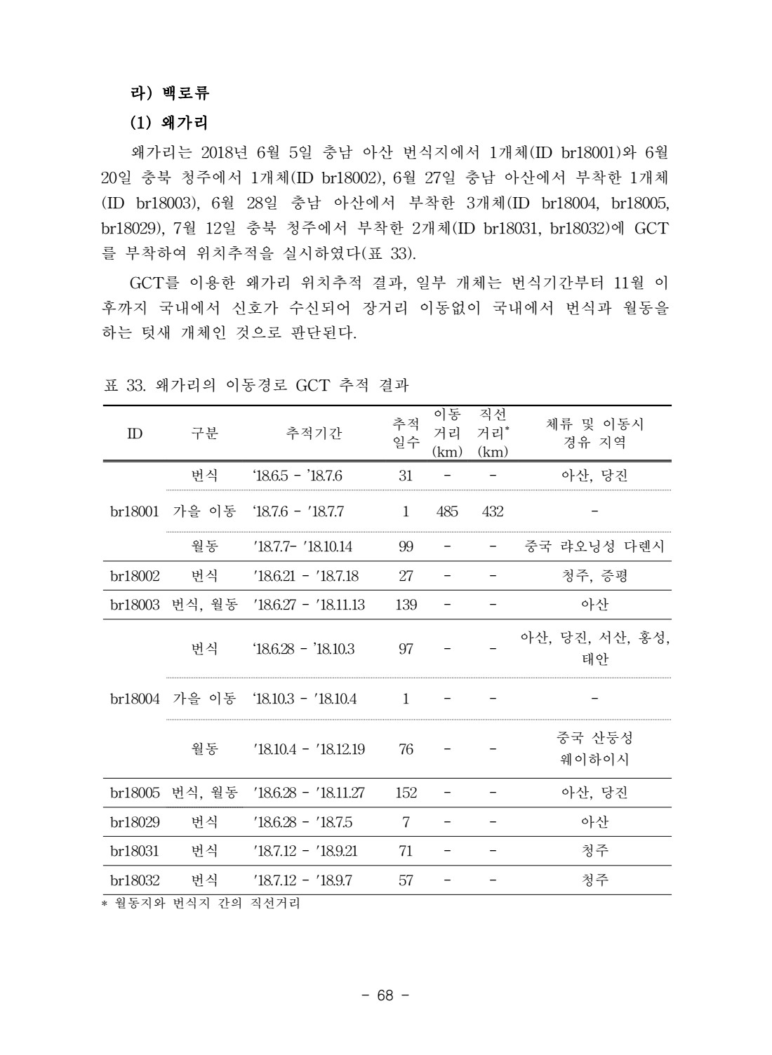 페이지