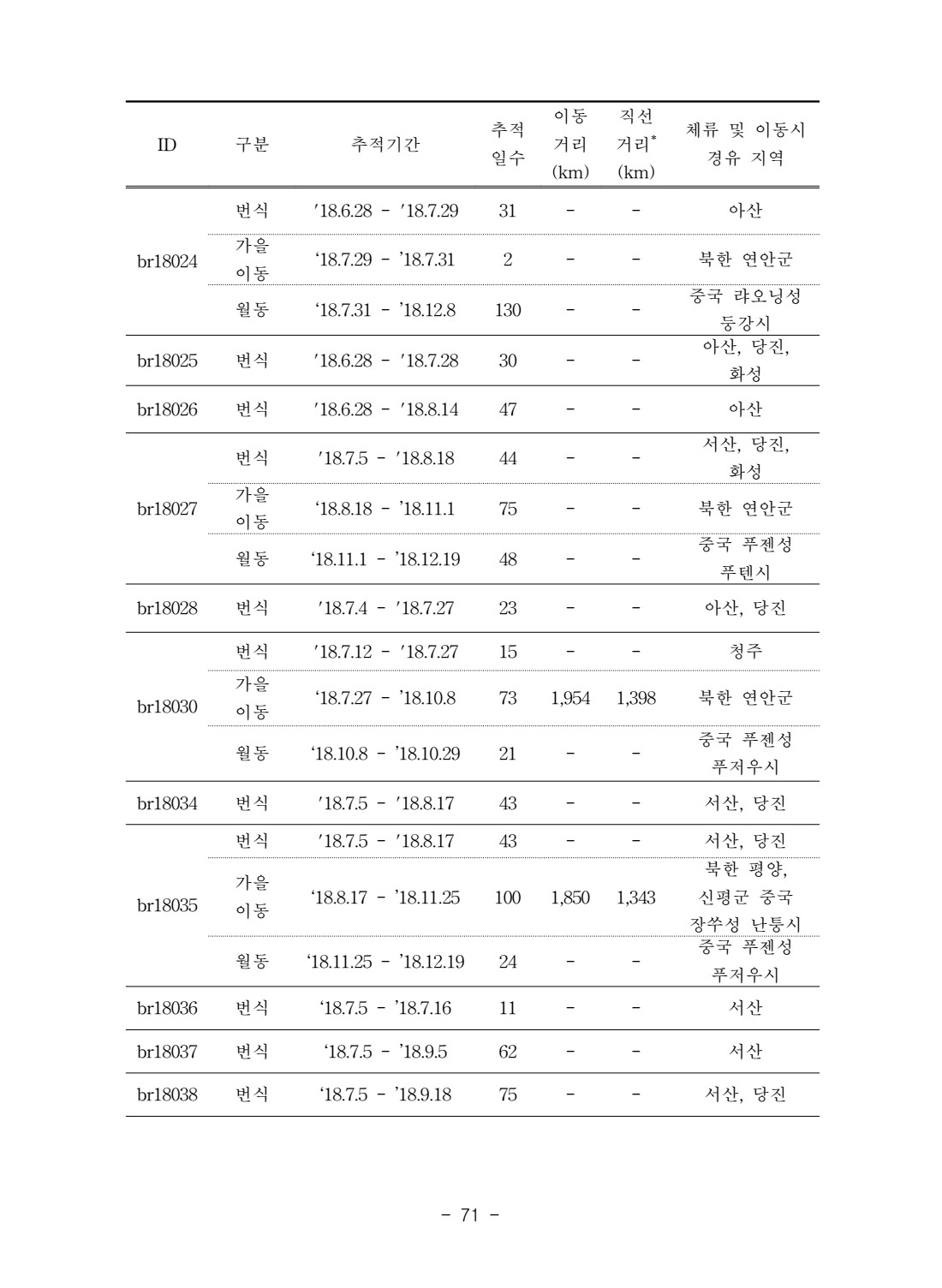 페이지