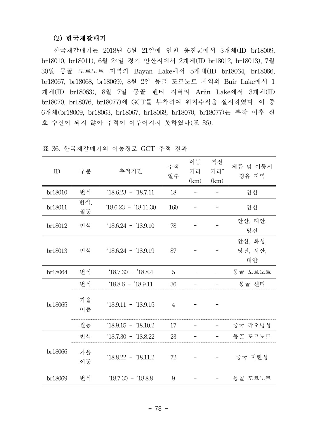 페이지