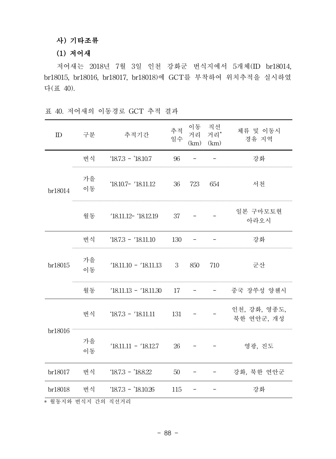 페이지