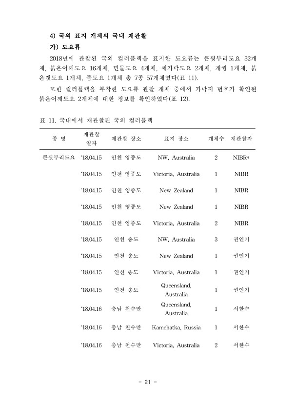 21페이지