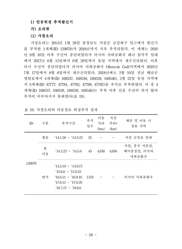 28페이지