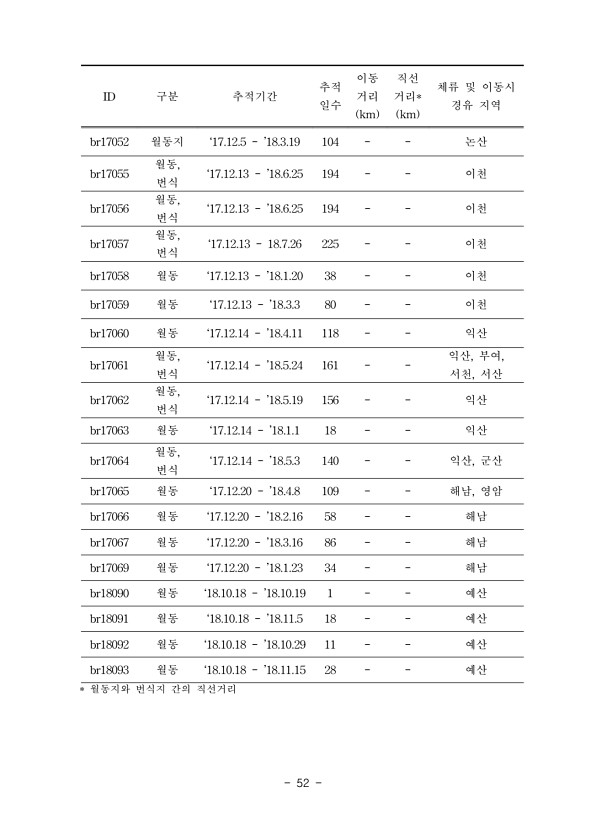 52페이지