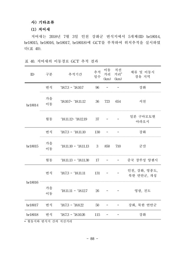 88페이지