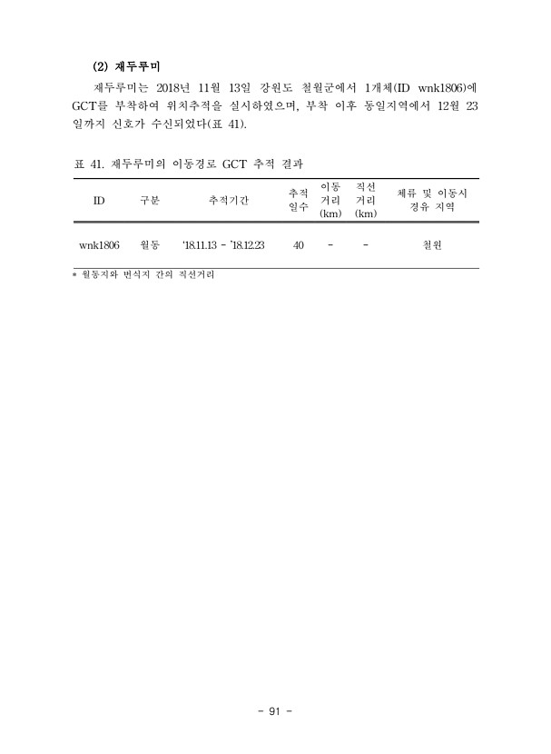 91페이지