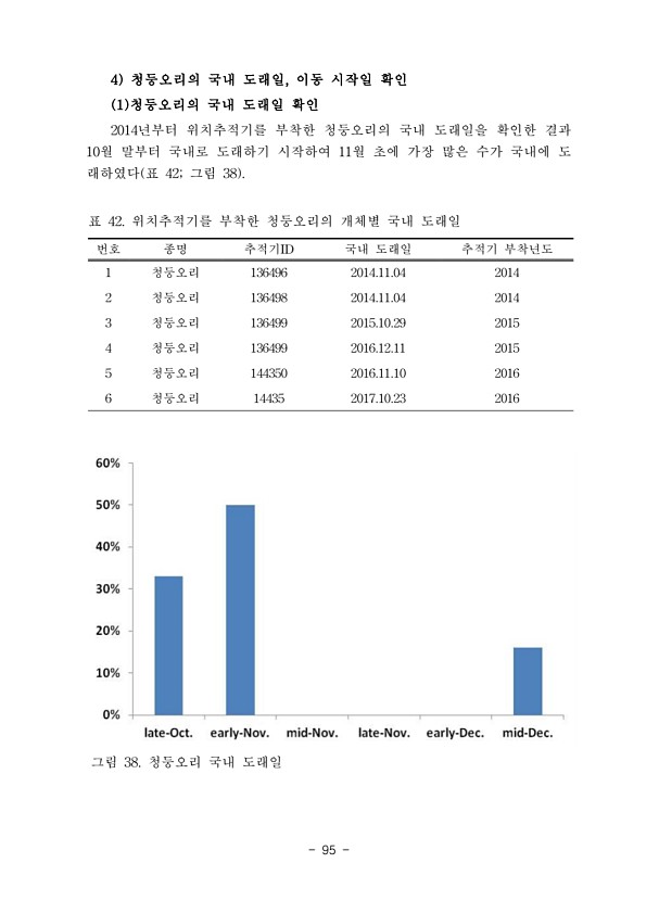 95페이지