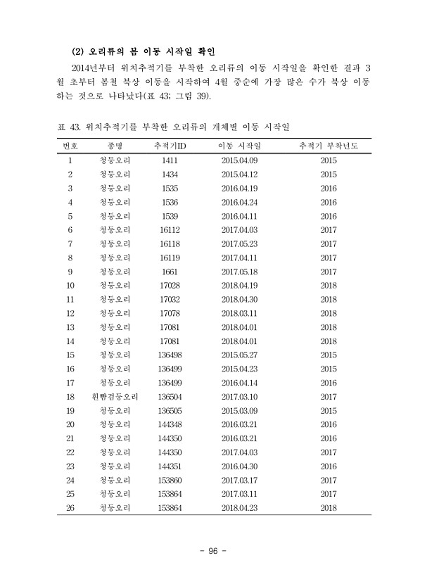 96페이지