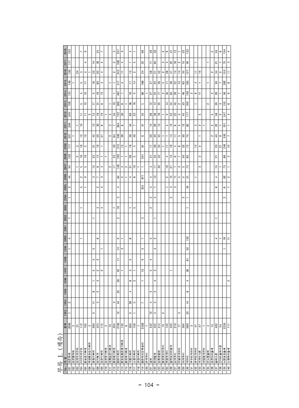 104페이지