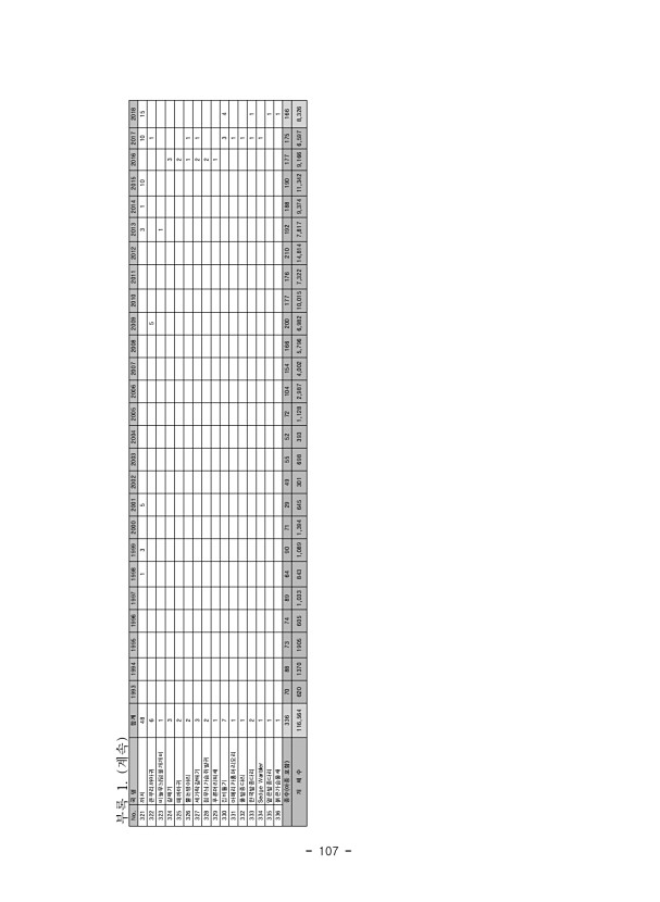 107페이지